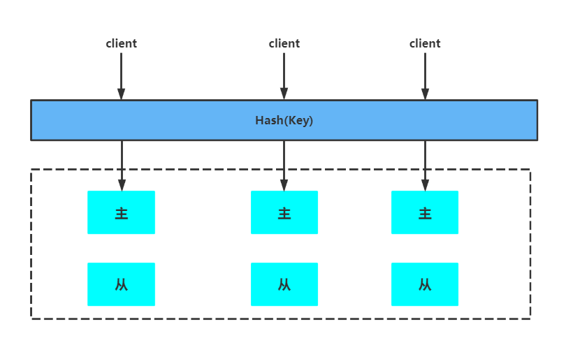 Redis interview summary - Programmer Sought