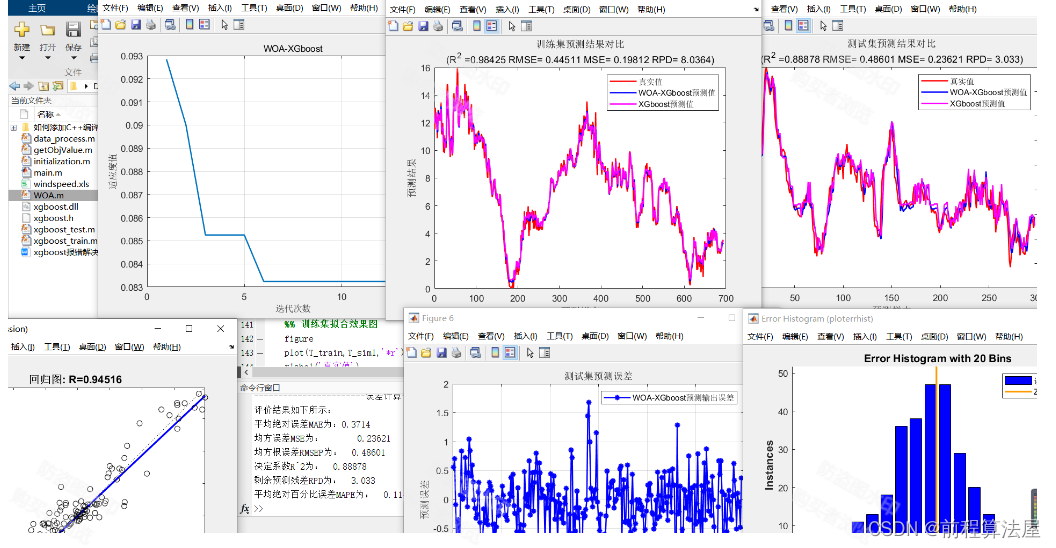 时间序列预测 | Matlab鲸鱼算法(WOA)优化极限梯度提升树XGBoost时间序列预测，WOA-XGBoost时间序列预测模型，单列数据输入模型
