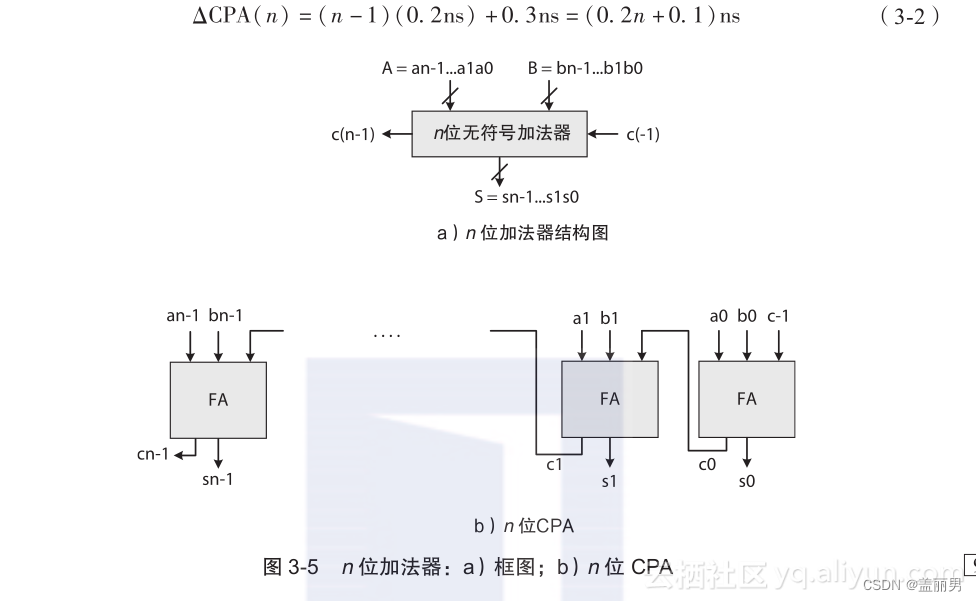 电脑是如何进行工作的（一）？