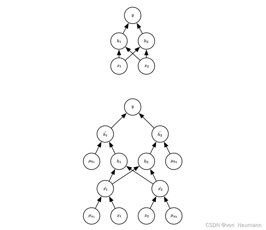 深入理解深度学习——正则化（Regularization）：Dropout