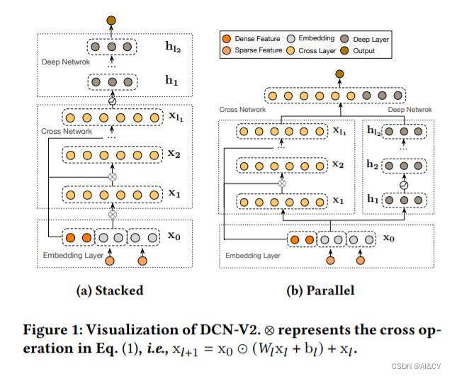 涨点技巧：卷积变体DCNV2引入Yolov8，助力小目标涨点