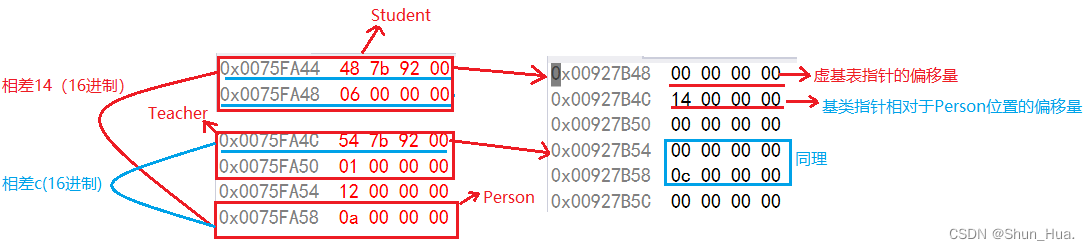 【C++进阶之路】继承篇