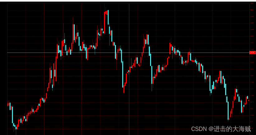 QT-K线效果显示