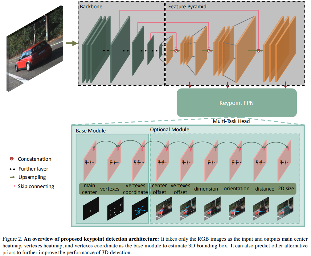 RTM3D论文简读-CSDN博客