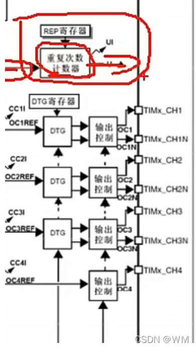 [外链图片转存失败,源站可能有防盗链机制,建议将图片保存下来直接上传(img-H25zIPnW-1643253804191)(https://note.youdao.com/yws/res/a/WEBRESOURCEb0ef84b2a2cd2721b3d72c6c524a2d5a)]