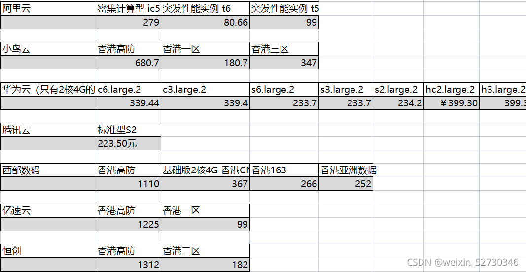 从0开始搭建云服务器，入门使用教程，搭建个人网站（上）