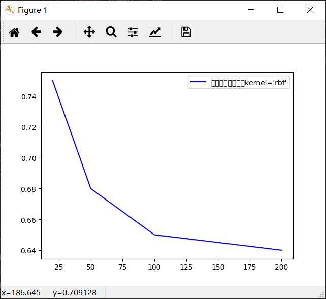 人工智能学习笔记 实验五 python 实现 SVM 分类器的设计与应用_实现线性svm分类器并将其应用于数据集svmdata1.csv并 ...