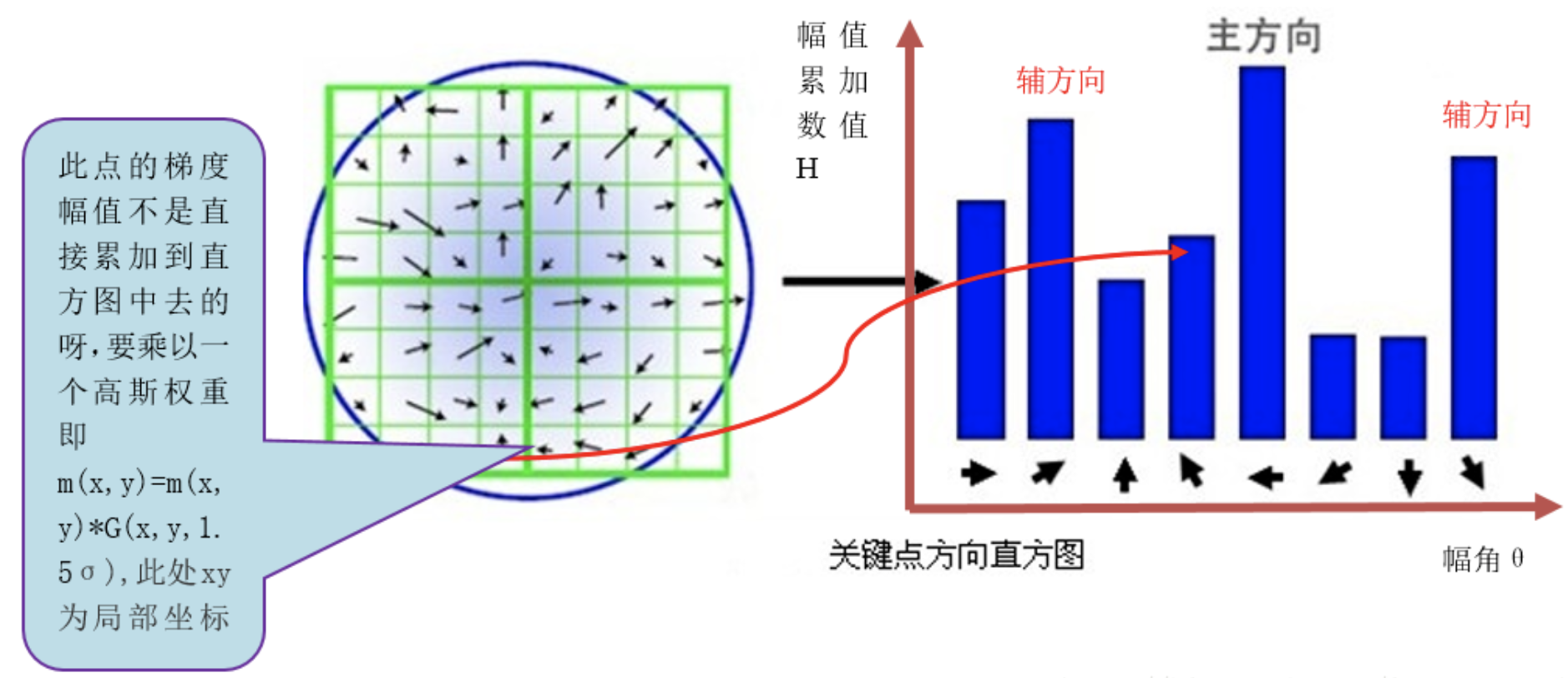 [外链图片转存失败,源站可能有防盗链机制,建议将图片保存下来直接上传(img-aOMVF0Lf-1646741526303)(笔记图片/image-20191009144726492.png)]