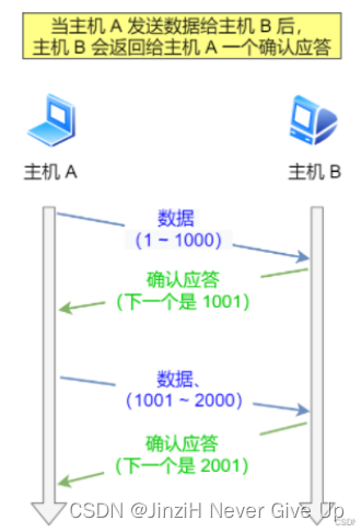 操作系统和计算机网络连环问，你能坚持到第几问？