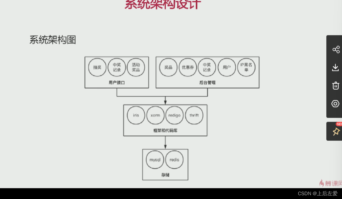 抽奖活动的系统架构图