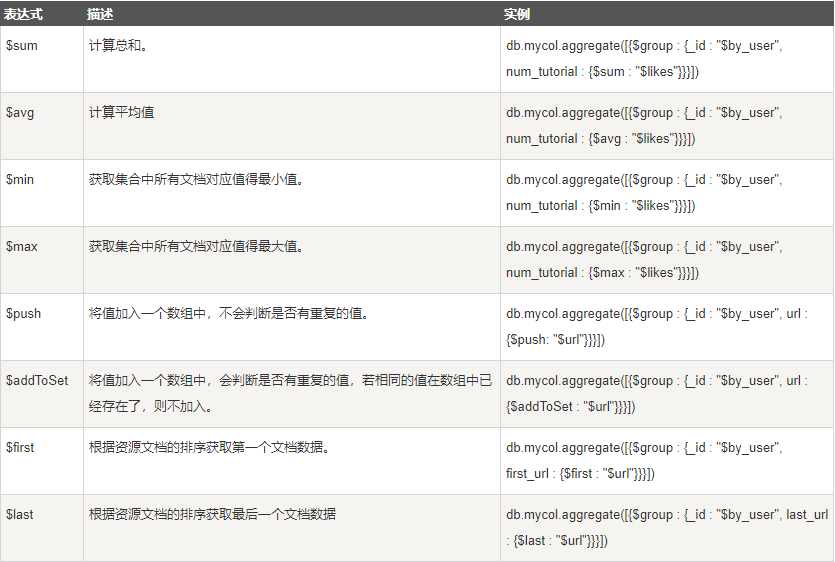 mongodb aggregate