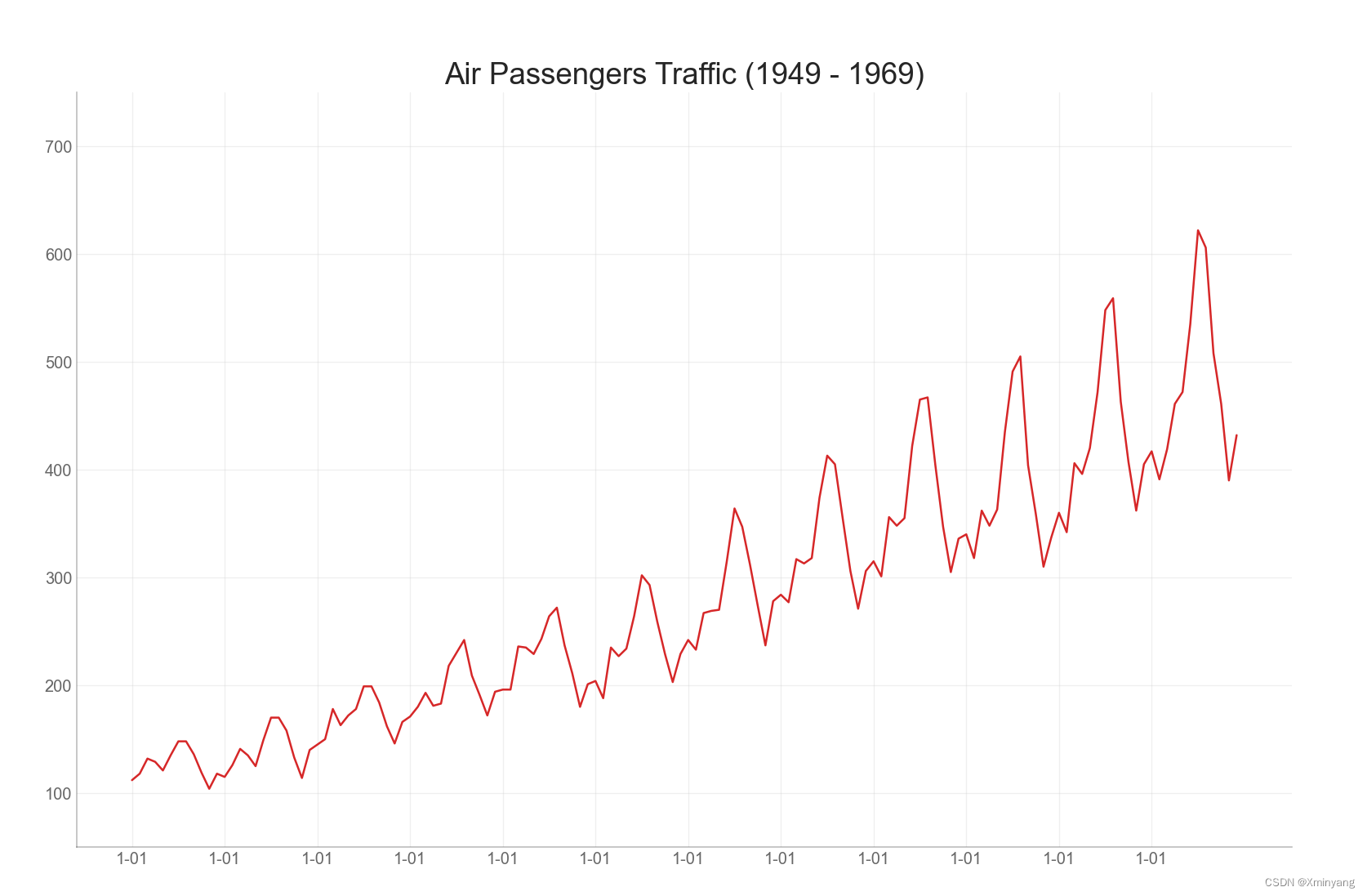 【Change】50 Matplotlib Visualizations, Python实现，源码可复现