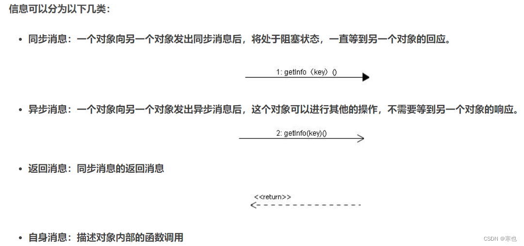 UML建模