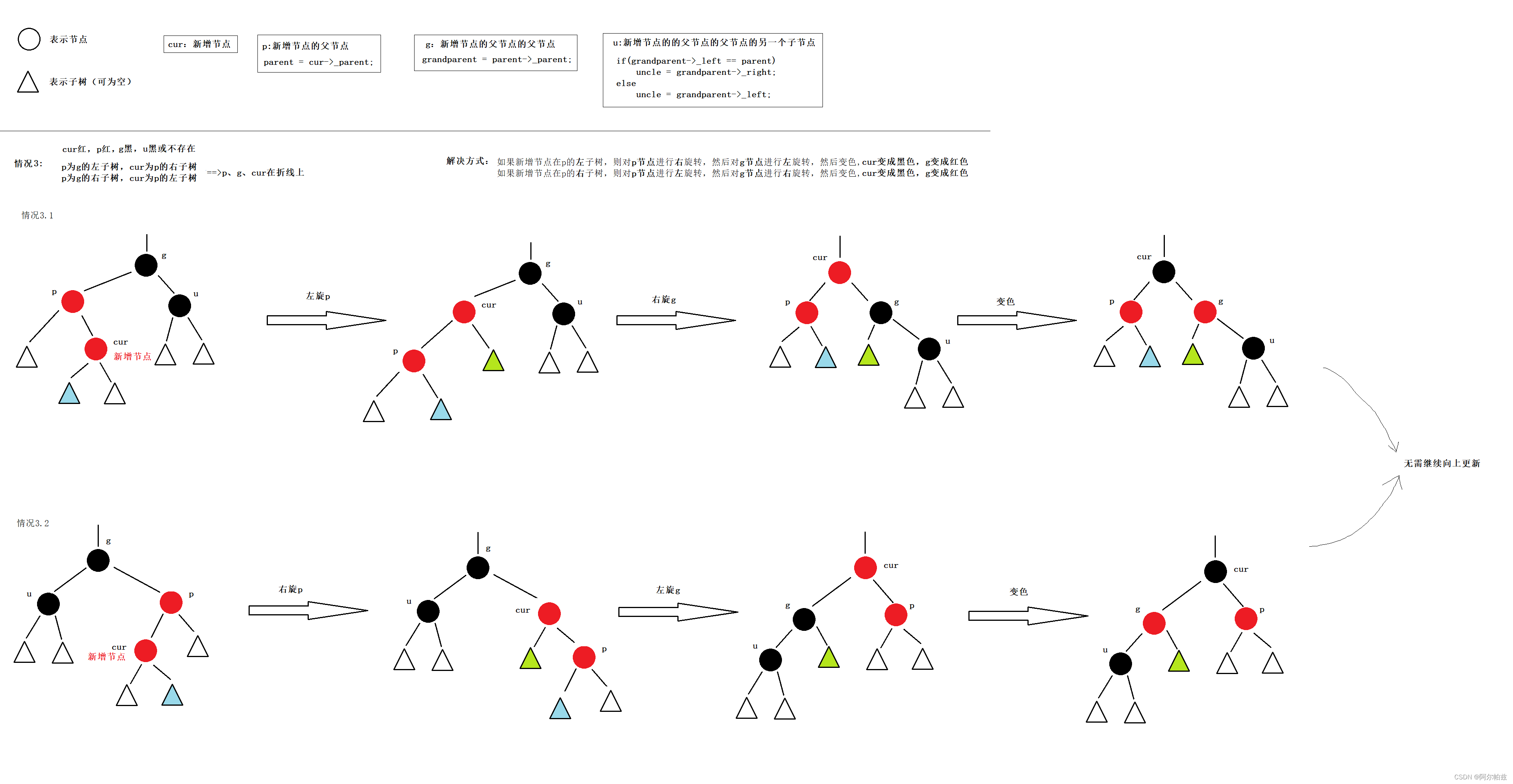 3 p red g black u black or there is no cur, p, g in the broken line