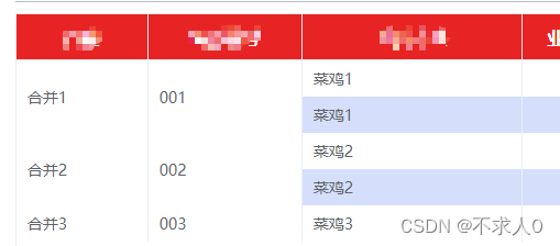 vue之table表格的合并