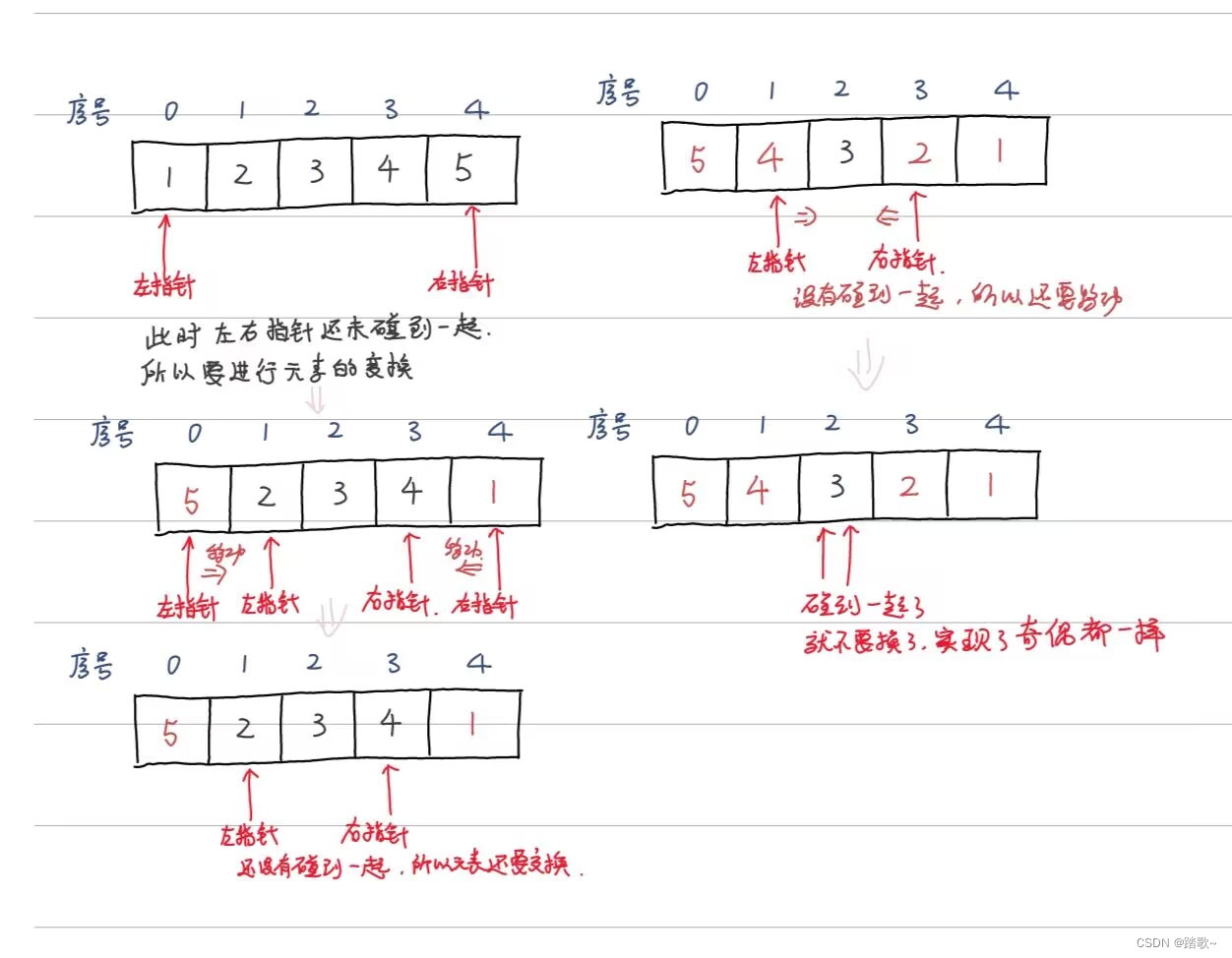 顺序表实现元素的倒置_将顺序表中元素进行倒置(前后交换顺序)-CSDN博客