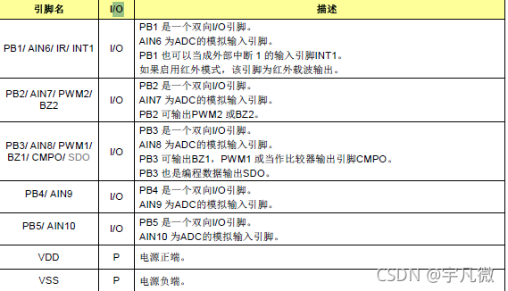 九齐NY8A062D单片机引脚说明