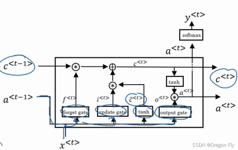 Sequence Model Components 一、序列模型-sequence model_seqmodel-CSDN博客