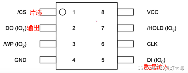 FPGA模块——SPI协议（<span style='color:red;'>读</span><span style='color:red;'>写</span><span style='color:red;'>FLASH</span>）