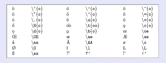 latex-bib参考文献人名特殊字符