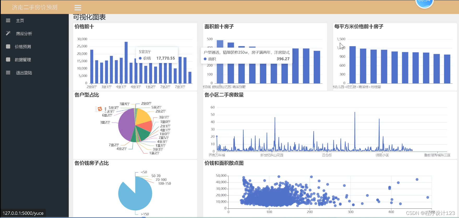 flask+济南二手房预测_二手房预测系统flask-CSDN博客