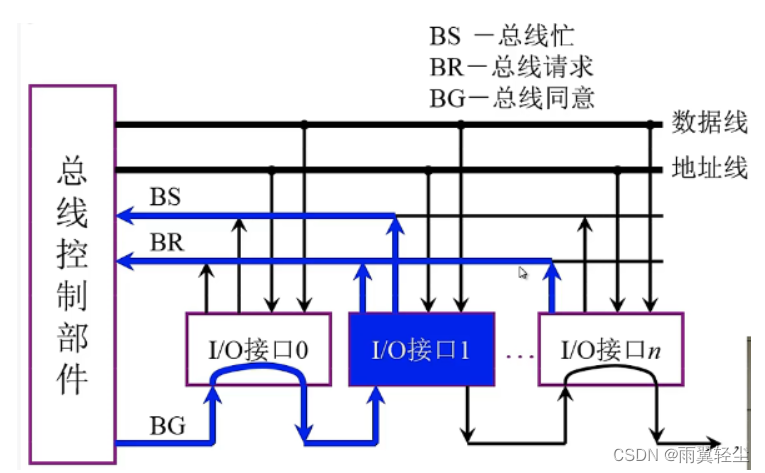 [外链图片转存失败,源站可能有防盗链机制,建议将图片保存下来直接上传(img-NvqZPdAO-1673691139780)(D:\Typora图片\image-20230114094409444.png)]