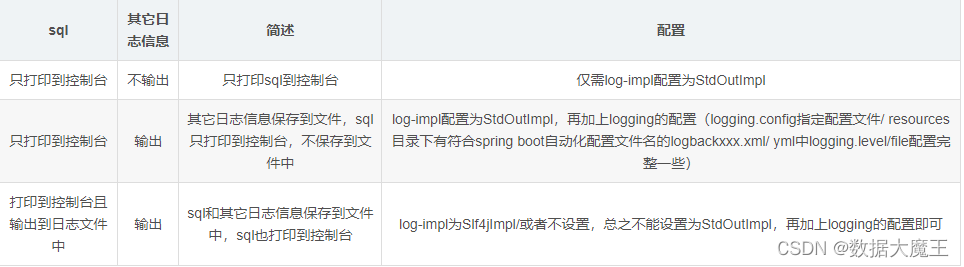 SpringBoot中打印 sql 语句