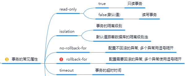 Spring框架