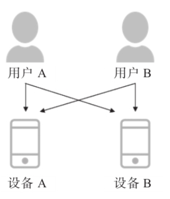 用户画像标签数据存储之hive存储