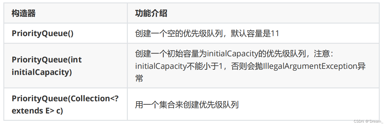 构造方法