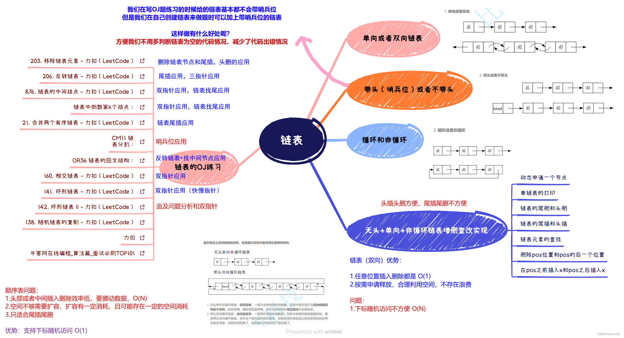 数据结构：链表