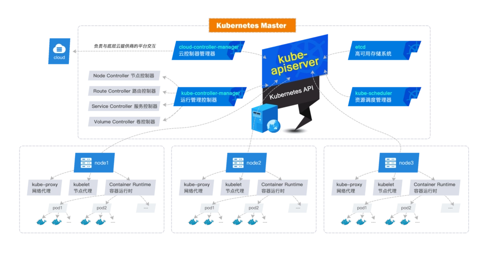 深入探讨Docker生态系统，Docker Compose vs. Docker Swarm vs. Kubernetes：深入比较