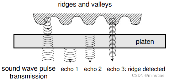 ultrasonic sensor