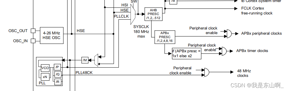 嵌入式开发学习之STM32F407定时器中断配置（四）