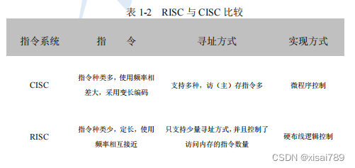 23软考备考已开始，网络工程师知识点速记~（2）