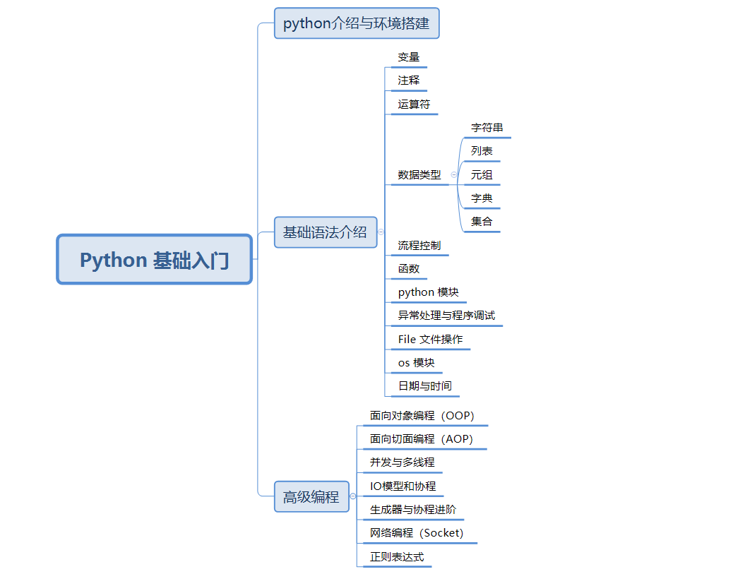 Python 高级编程之网络编程 Socket（六）