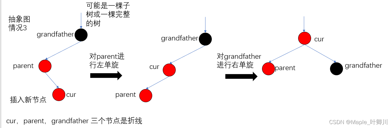 【C++进阶】四、红黑树（三）