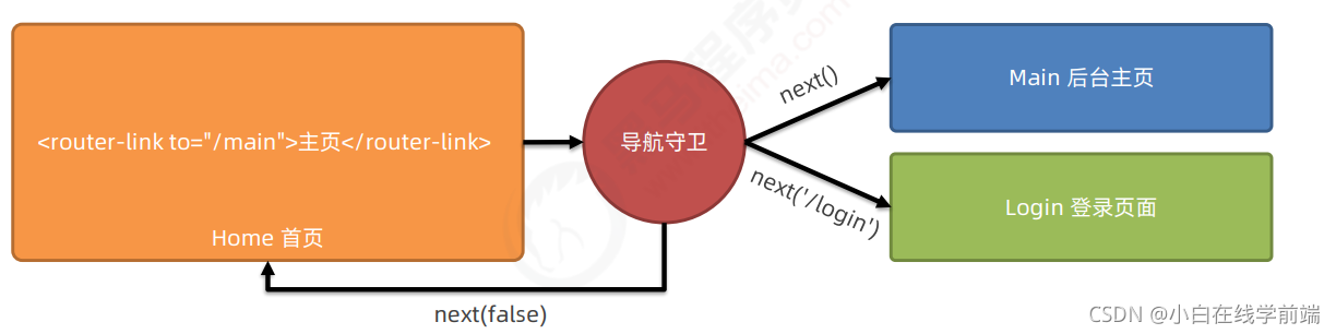 [外链图片转存失败,源站可能有防盗链机制,建议将图片保存下来直接上传(img-aBNZMTko-1633444306671)(C:\Users\Administrator\AppData\Roaming\Typora\typora-user-images\image-20211005222441538.png)]