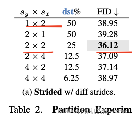 读论文--Token Merging for Fast Stable Diffusion（用于快速Diffusion模型的tome技术）