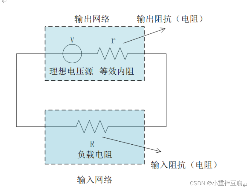 ![(https://img-blog.csdnimg.cn/873032c27ffc42b6af8e9667f34a7d20.png?x-oss-process=image/watermark,type_d3F5LXplbmhlaQ,shadow_50,text_Q1NETiBA5bCP6YeN5ouM6LGG6IWQ,size_13,color_FFFFFF,t_70,g_se,x_16)