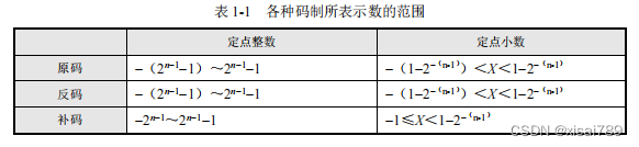 23软考备考已开始，网络工程师知识点速记~