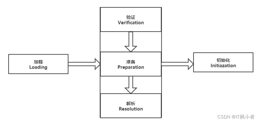 反射看这一篇文章就够了