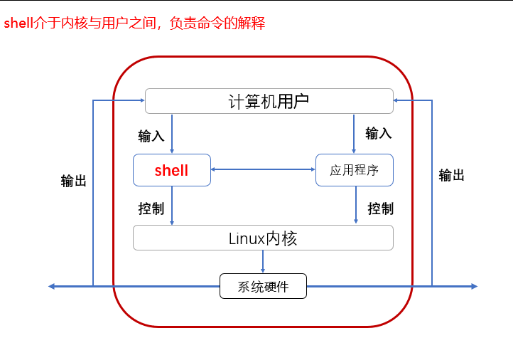 Shell脚本学习笔记 从入门到精通 云社区 华为云