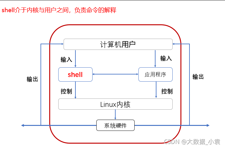 Shell脚本学习笔记 从入门到精通 云社区 华为云