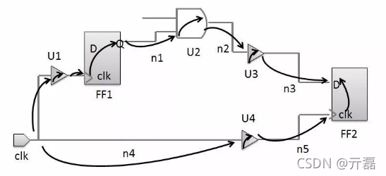 set_false_path 与 set_disable_timing 的区别