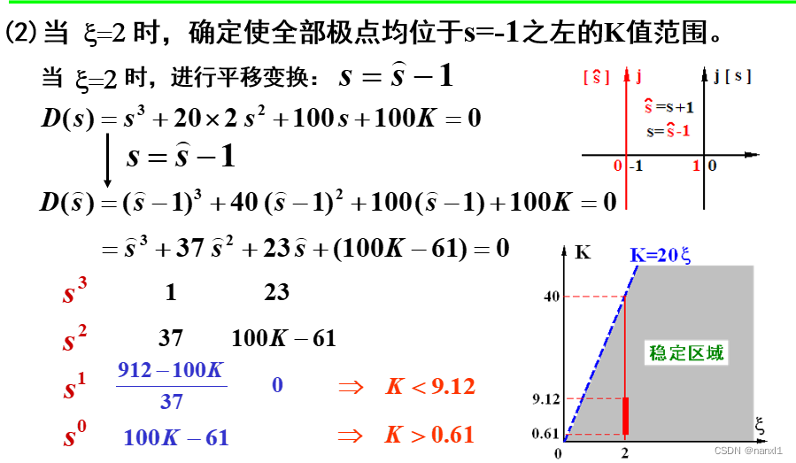 08_改善性能措施高阶系统动态性能线性系统的稳定性分析