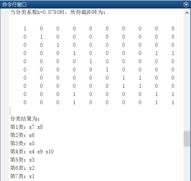 图3.2 =0.8791时截距阵