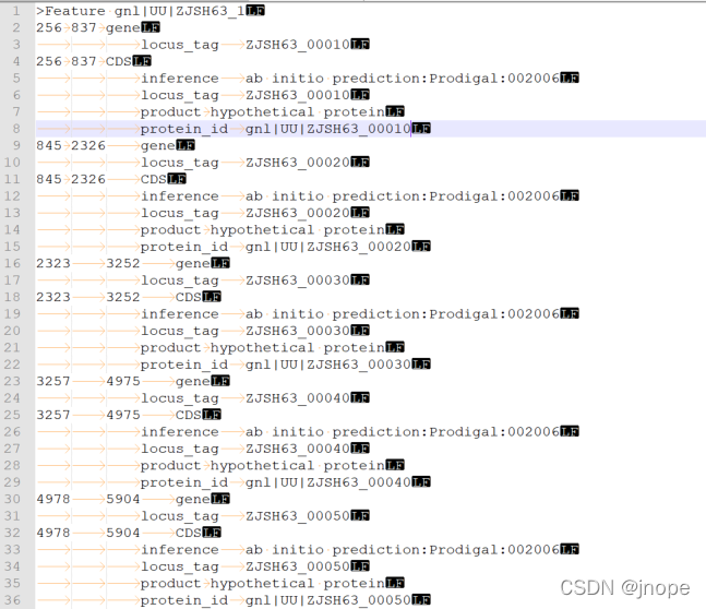 gene和CDS前为基因的起始和结束位置，locus_tag为基因编号，product为注释结果，以制表符分隔