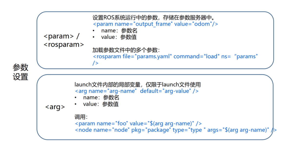 [外链图片转存失败,源站可能有防盗链机制,建议将图片保存下来直接上传(img-xG5DpMcp-1638178249160)(C:\Users\WSJ\AppData\Roaming\Typora\typora-user-images\image-20211129145617346.png)]