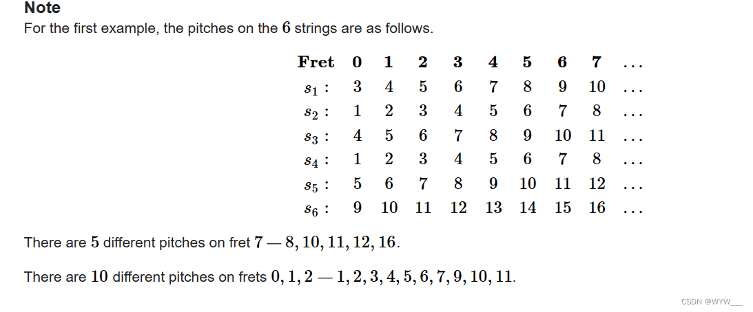 D. Frets On Fire(二分 + 前缀和)